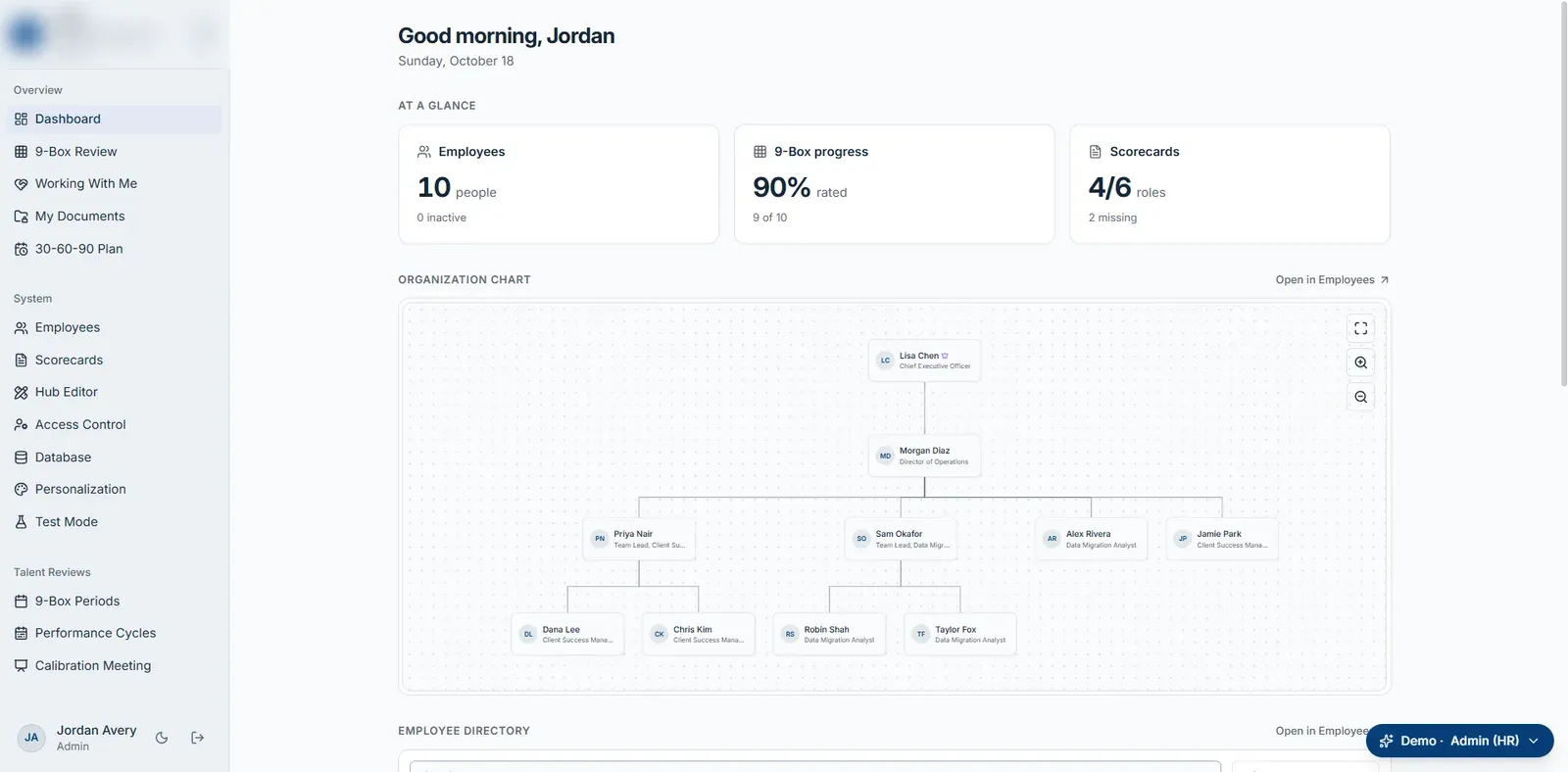 Dashboard with organization chart