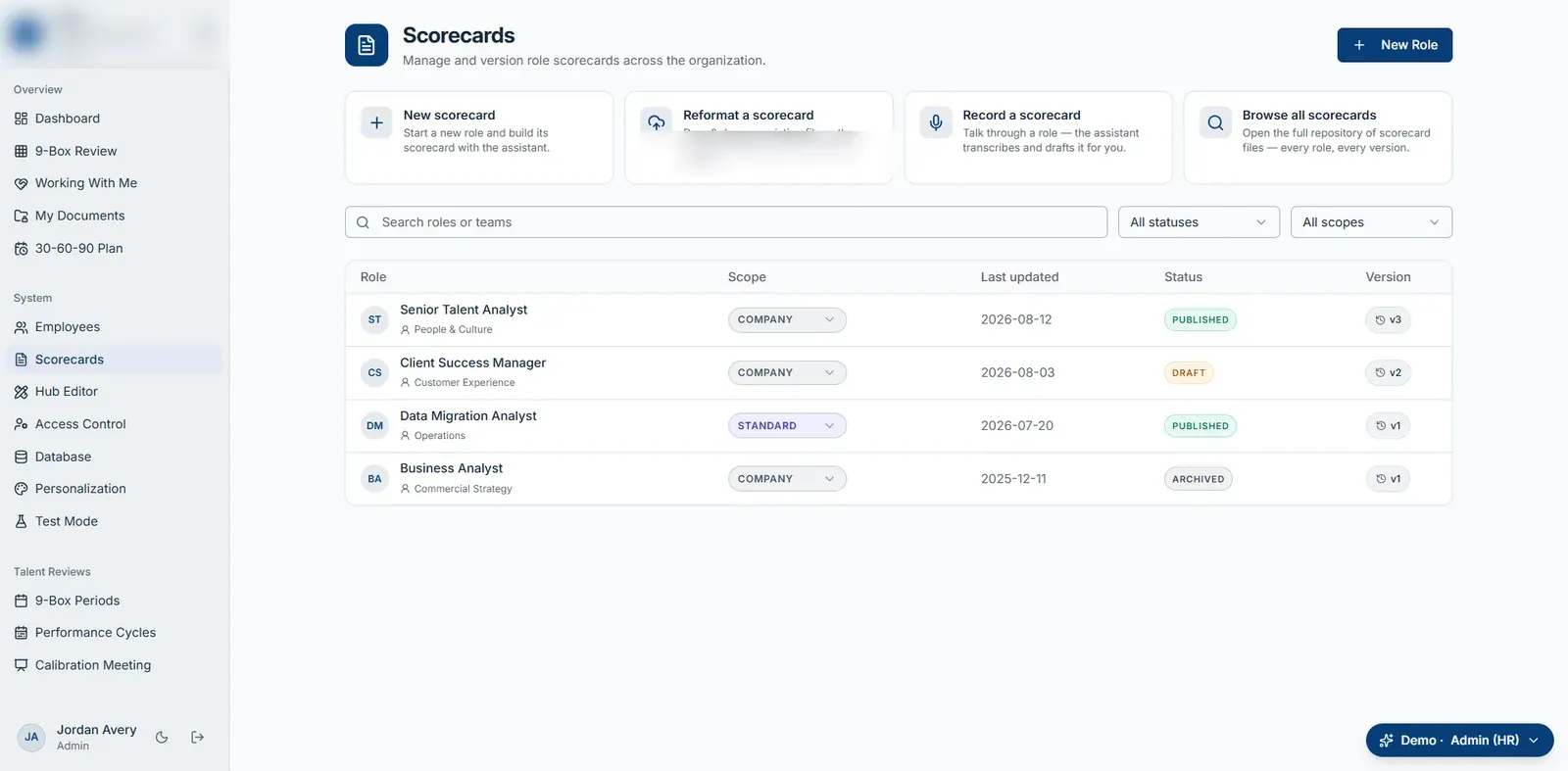 Versioned role scorecards